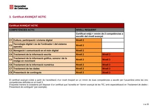 3. Certificat AVANÇAT ACTIC


Certificat AVANÇAT ACTIC
COMPETÈNCIES ACTIC                                                       NIVELL REQUERIT
                                                                         Certificat mitjà + mínim de 2 competències a
                                                                         escollir del nivell avançat
C1 Cultura, participació i civisme digital                               Nivell 2
     Tecnologia digital i ús de l’ordinador i del sistema
C2                                                                       Nivell 2
     operatiu
C3 Navegació i comunicació en el món digital                             Nivell 2
C4 Tractament de la informació escrita                                   Nivell 2                     Nivell 3
     Tractament de la informació gràfica, sonora i de la
C5                                                                       Nivell 2                     Nivell 3
     imatge en moviment
C6 Tractament de la informació numèrica                                  Nivell 2                     Nivell 3
C7 Tractament de les dades                                               Nivell 2                     Nivell 3
C8 Presentació de continguts                                             Nivell 2                     Nivell 3


El certificat avançat s’obté a partir de l’acreditació d’un nivell d’expert en un mínim de dues competències a escollir per l’usuari/ària entre les cinc
competències definides en el nivell 3.
D’aquesta manera la ciutadania pot disposar d’un certificat que l’acredita en “domini avançat de les TIC, amb especialització en Tractament de dades i
Presentació de continguts” (per exemple).




                                                                                                                                                  5 de 35
 