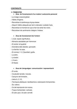 CONTINGUTS

1r TRIMESTRE
   • Àrea de Coneixement d’un mateix I autonomia personal
- La imatge corporal global.
- Hàbits d...
