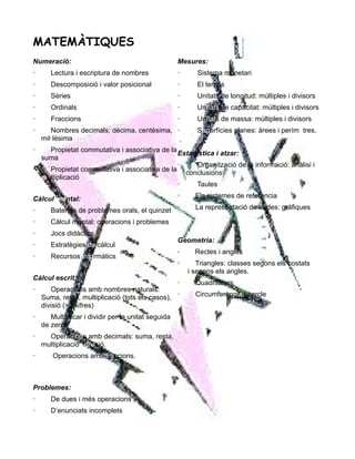 MATEMÀTIQUES 
Numeració: 
· Lectura i escriptura de nombres 
· Descomposició i valor posicional 
· Sèries 
· Ordinals 
· Fraccions 
· Nombres decimals: dècima, centèsima, 
mil·lèsima 
· Propietat commutativa i associativa de la 
suma 
· Propietat commutativa i associativa de la 
multiplicació 
Càlcul mental: 
· Bateries de problemes orals, el quinzet 
· Càlcul mental: operacions i problemes 
· Jocs didàctics 
· Estratègies de càlcul 
· Recursos informàtics 
Càlcul escrit: 
· Operacions amb nombres naturals: 
Suma, resta, multiplicació (tots els casos), 
divisió (>2 xifres) 
· Multiplicar i dividir per la unitat seguida 
de zeros 
· Operacions amb decimals: suma, resta, 
multiplicació i divisió. 
· Operacions amb fraccions. 
Problemes: 
· De dues i més operacions 
· D’enunciats incomplets 
Mesures: 
· Sistema monetari 
· El temps 
· Unitats de longitud: múltiples i divisors 
· Unitats de capacitat: múltiples i divisors 
· Unitats de massa: múltiples i divisors 
· Superfícies planes: àrees i perímetres. 
· 
Estadística i atzar: 
· Organització de la informació: anàlisi i 
conclusions 
· Taules 
· Els sistemes de referènciaa 
· La representació de dades: gràfiques 
Geometria: 
· Rectes i angles 
· Triangles: classes segons els costats 
i segons els angles. 
· Quadrilàters 
· Circumferència i cercle 
 