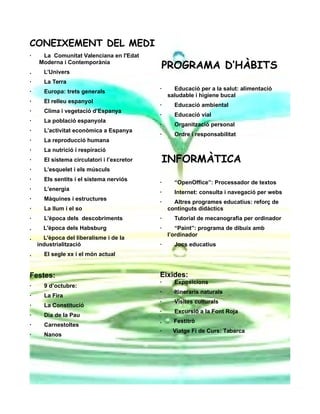 CONEIXEMENT DEL MEDI
· La Comunitat Valenciana en l'Edat
Moderna i Contemporània
. L’Univers
· La Terra
· Europa: trets generals
· El relleu espanyol
· Clima i vegetació d’Espanya
· La població espanyola
· L’activitat econòmica a Espanya
· La reproducció humana
· La nutrició i respiració
· El sistema circulatori i l’excretor
· L’esquelet i els músculs
· Els sentits i el sistema nerviós
· L’energia
· Màquines i estructures
· La llum i el so
· L’època dels descobriments
. L'època dels Habsburg
. L'època del liberalisme i de la
industrialització
. El segle xx i el món actual
Festes:
· 9 d’octubre:
· La Fira
· La Constitució
· Dia de la Pau
· Carnestoltes
· Nanos
PROGRAMA D’HÀBITS
· Educació per a la salut: alimentació
saludable i higiene bucal
· Educació ambiental
· Educació vial
· Organització personal
· Ordre i responsabilitat
INFORMÀTICA
· “OpenOffice”: Processador de textos
· Internet: consulta i navegació per webs
· Altres programes educatius: reforç de
continguts didàctics
· Tutorial de mecanografia per ordinador
· “Paint”: programa de dibuix amb
l’ordinador
· Jocs educatius
Eixides:
· Exposicions
· Itineraris naturals
· Visites culturals
· Excursió a la Font Roja
. Festitrò
· Viatge Fi de Curs: Tabarca
 