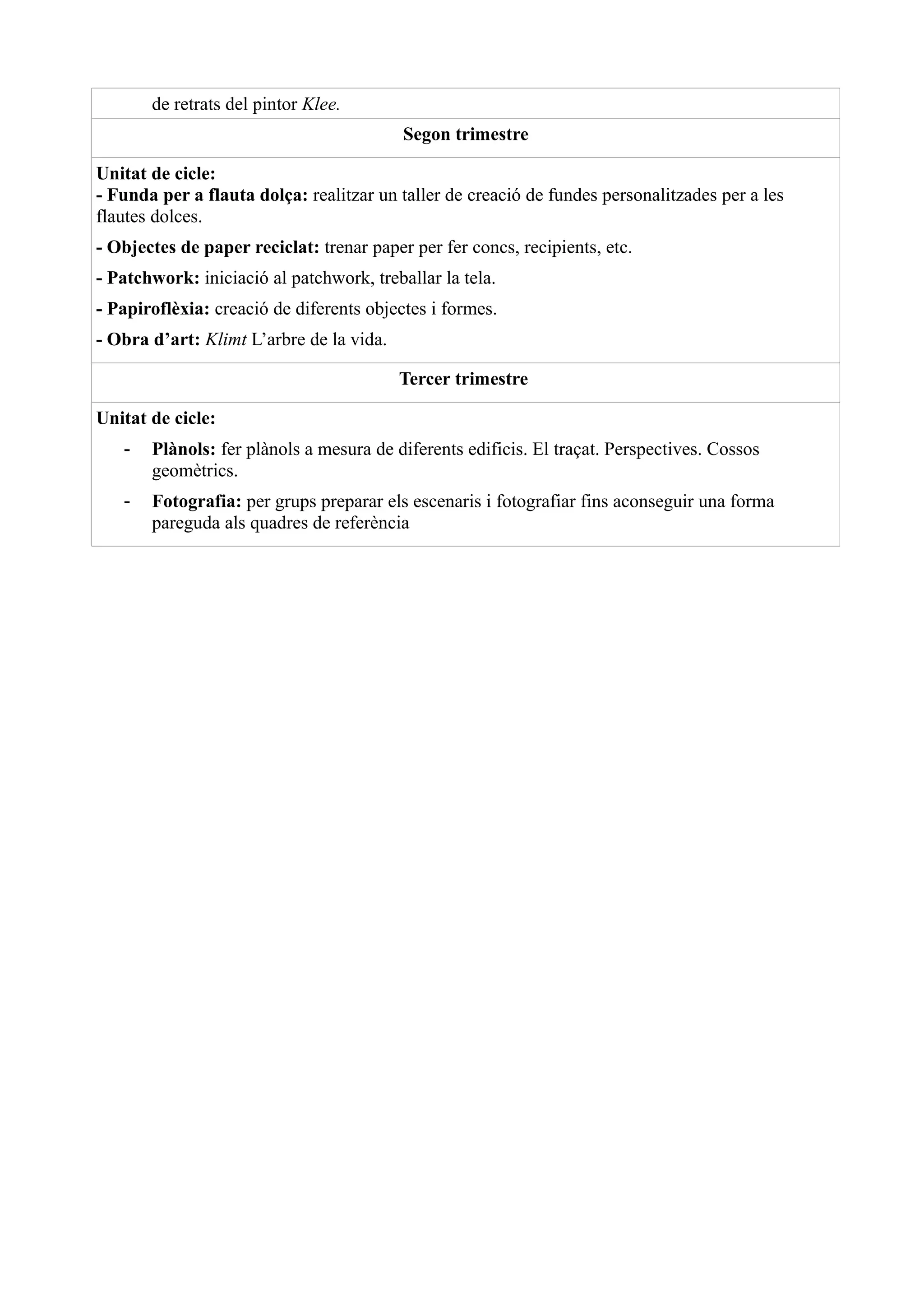de retrats del pintor Klee.
                                          Segon trimestre

Unitat de cicle:
- Funda per a flauta dolça: realitzar un taller de creació de fundes personalitzades per a les
flautes dolces.
- Objectes de paper reciclat: trenar paper per fer concs, recipients, etc.
- Patchwork: iniciació al patchwork, treballar la tela.
- Papiroflèxia: creació de diferents objectes i formes.
- Obra d’art: Klimt L’arbre de la vida.

                                          Tercer trimestre

Unitat de cicle:
   -   Plànols: fer plànols a mesura de diferents edificis. El traçat. Perspectives. Cossos
       geomètrics.
   -   Fotografia: per grups preparar els escenaris i fotografiar fins aconseguir una forma
       pareguda als quadres de referència
 
