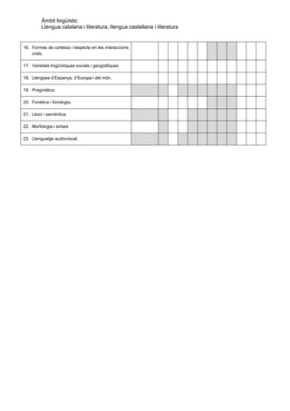 Àmbit lingüístic
Llengua catalana i literatura, llengua castellana i literatura
16. Formes de cortesia i respecte en les interaccions
orals.
17. Varietats lingüístiques socials i geogràfiques.
18. Llengües d’Espanya, d’Europa i del món.
19. Pragmàtica.
20. Fonètica i fonologia.
21. Lèxic i semàntica.
22. Morfologia i sintaxi
23. Llenguatge audiovisual.
 
