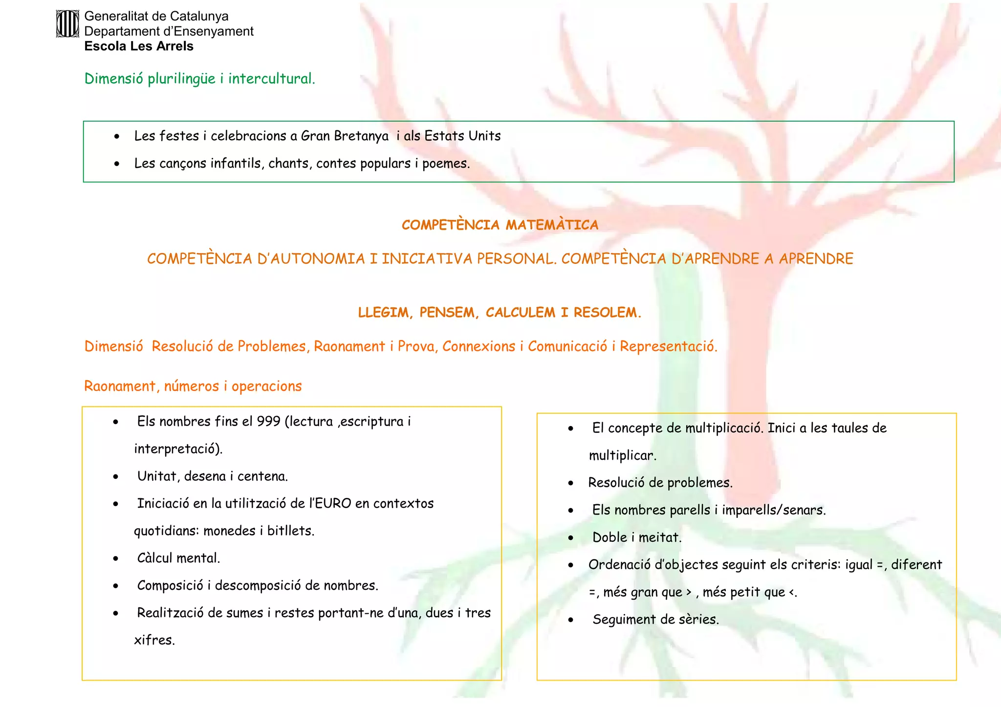Generalitat de Catalunya 
Departament d’Ensenyament 
Escola Les Arrels 
Dimensió plurilingüe i intercultural. 
· Les festes i celebracions a Gran Bretanya i als Estats Units 
· Les cançons infantils, chants, contes populars i poemes. 
COMPETÈNCIA MATEMÀTICA 
COMPETÈNCIA D’AUTONOMIA I INICIATIVA PERSONAL. COMPETÈNCIA D’APRENDRE A APRENDRE 
LLEGIM, PENSEM, CALCULEM I RESOLEM. 
Dimensió Resolució de Problemes, Raonament i Prova, Connexions i Comunicació i Representació. 
Raonament, números i operacions 
· Els nombres fins el 999 (lectura ,escriptura i 
interpretació). 
· Unitat, desena i centena. 
· Iniciació en la utilització de l’EURO en contextos 
quotidians: monedes i bitllets. 
· Càlcul mental. 
· Composició i descomposició de nombres. 
· Realització de sumes i restes portant-ne d’una, dues i tres 
xifres. 
· El concepte de multiplicació. Inici a les taules de 
multiplicar. 
· Resolució de problemes. 
· Els nombres parells i imparells/senars. 
· Doble i meitat. 
· Ordenació d’objectes seguint els criteris: igual =, diferent 
=, més gran que  , més petit que . 
· Seguiment de sèries. 
 
