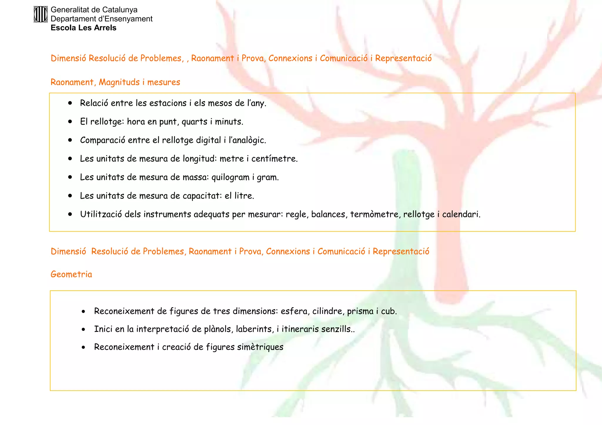 Generalitat de Catalunya 
Departament d’Ensenyament 
Escola Les Arrels 
Dimensió Resolució de Problemes, , Raonament i Prova, Connexions i Comunicació i Representació 
Raonament, Magnituds i mesures 
· Relació entre les estacions i els mesos de l’any. 
· El rellotge: hora en punt, quarts i minuts. 
· Comparació entre el rellotge digital i l’analògic. 
· Les unitats de mesura de longitud: metre i centímetre. 
· Les unitats de mesura de massa: quilogram i gram. 
· Les unitats de mesura de capacitat: el litre. 
· Utilització dels instruments adequats per mesurar: regle, balances, termòmetre, rellotge i calendari. 
Dimensió Resolució de Problemes, Raonament i Prova, Connexions i Comunicació i Representació 
Geometria 
· Reconeixement de figures de tres dimensions: esfera, cilindre, prisma i cub. 
· Inici en la interpretació de plànols, laberints, i itineraris senzills.. 
· Reconeixement i creació de figures simètriques 
 