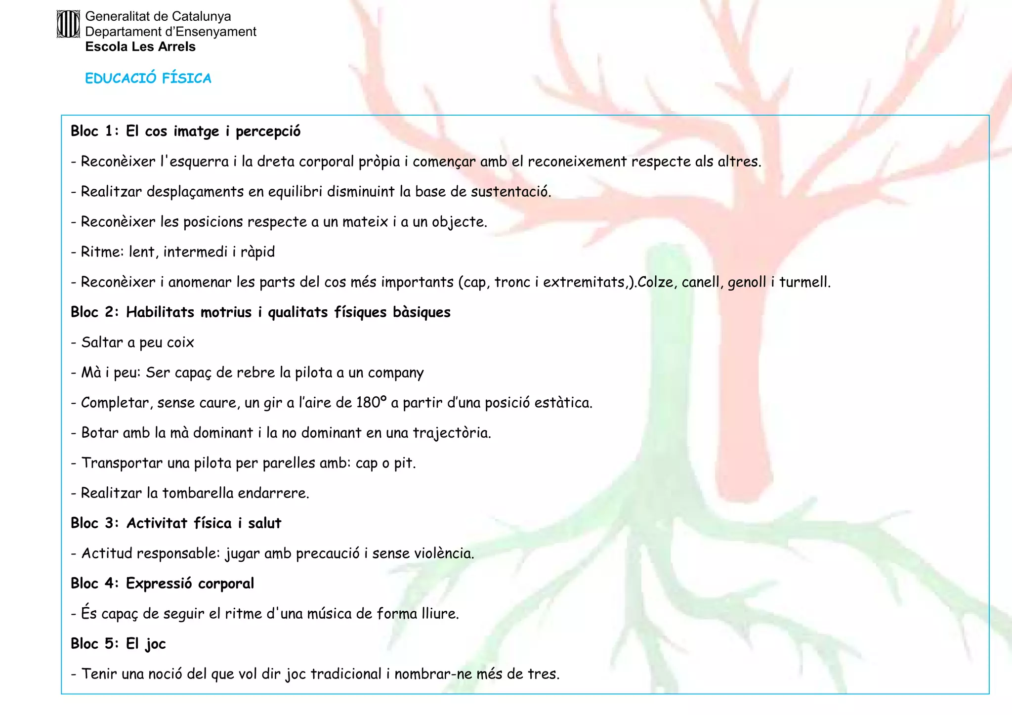 Generalitat de Catalunya 
Departament d’Ensenyament 
Escola Les Arrels 
EDUCACIÓ FÍSICA 
Bloc 1: El cos imatge i percepció 
- Reconèixer l'esquerra i la dreta corporal pròpia i començar amb el reconeixement respecte als altres. 
- Realitzar desplaçaments en equilibri disminuint la base de sustentació. 
- Reconèixer les posicions respecte a un mateix i a un objecte. 
- Ritme: lent, intermedi i ràpid 
- Reconèixer i anomenar les parts del cos més importants (cap, tronc i extremitats,).Colze, canell, genoll i turmell. 
Bloc 2: Habilitats motrius i qualitats físiques bàsiques 
- Saltar a peu coix 
- Mà i peu: Ser capaç de rebre la pilota a un company 
- Completar, sense caure, un gir a l’aire de 180º a partir d’una posició estàtica. 
- Botar amb la mà dominant i la no dominant en una trajectòria. 
- Transportar una pilota per parelles amb: cap o pit. 
- Realitzar la tombarella endarrere. 
Bloc 3: Activitat física i salut 
- Actitud responsable: jugar amb precaució i sense violència. 
Bloc 4: Expressió corporal 
- És capaç de seguir el ritme d'una música de forma lliure. 
Bloc 5: El joc 
- Tenir una noció del que vol dir joc tradicional i nombrar-ne més de tres. 
 