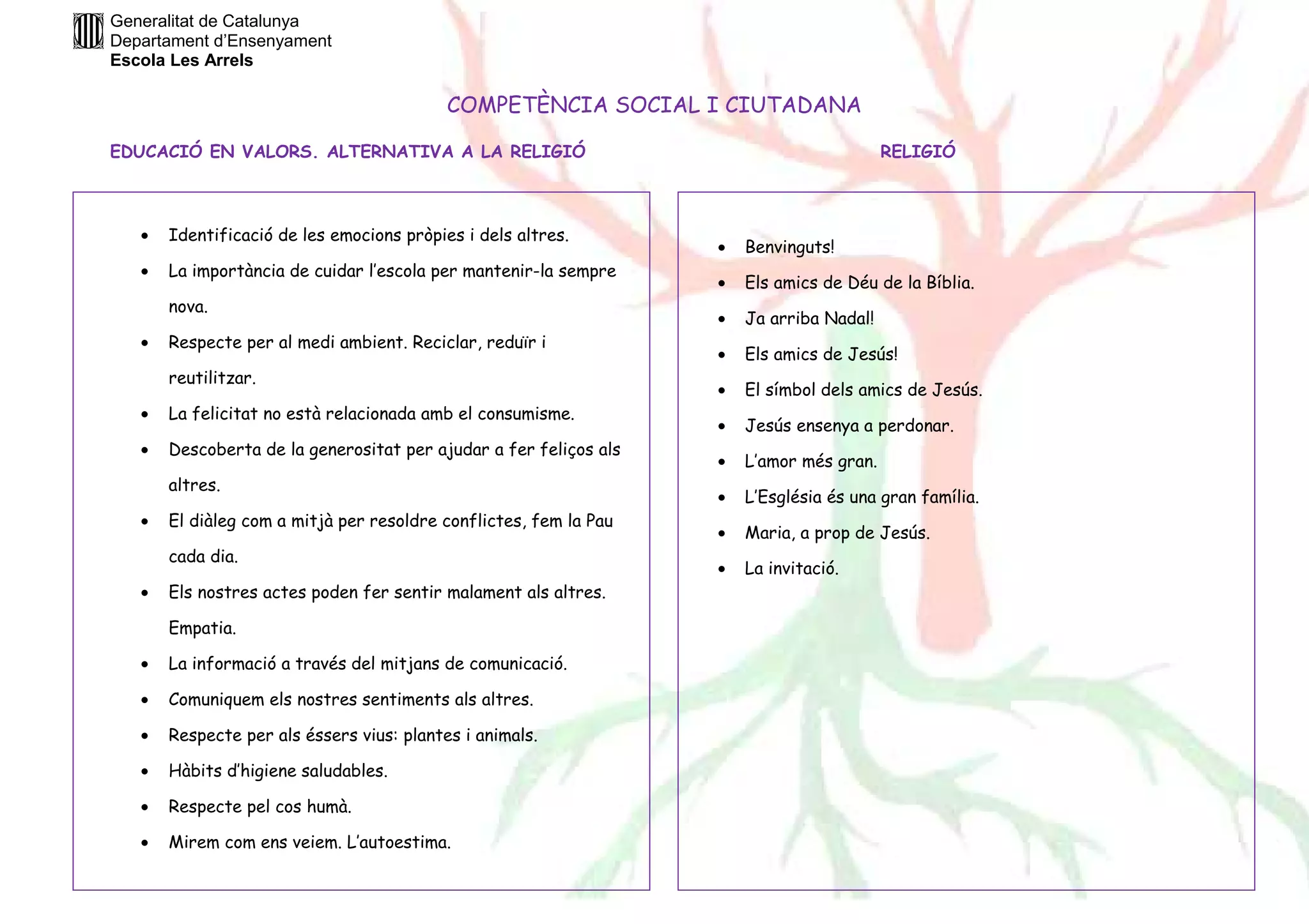 Generalitat de Catalunya 
Departament d’Ensenyament 
Escola Les Arrels 
COMPETÈNCIA SOCIAL I CIUTADANA 
EDUCACIÓ EN VALORS. ALTERNATIVA A LA RELIGIÓ RELIGIÓ 
· Identificació de les emocions pròpies i dels altres. 
· La importància de cuidar l’escola per mantenir-la sempre 
nova. 
· Respecte per al medi ambient. Reciclar, reduïr i 
reutilitzar. 
· La felicitat no està relacionada amb el consumisme. 
· Descoberta de la generositat per ajudar a fer feliços als 
altres. 
· El diàleg com a mitjà per resoldre conflictes, fem la Pau 
cada dia. 
· Els nostres actes poden fer sentir malament als altres. 
Empatia. 
· La informació a través del mitjans de comunicació. 
· Comuniquem els nostres sentiments als altres. 
· Respecte per als éssers vius: plantes i animals. 
· Hàbits d’higiene saludables. 
· Respecte pel cos humà. 
· Mirem com ens veiem. L’autoestima. 
· Benvinguts! 
· Els amics de Déu de la Bíblia. 
· Ja arriba Nadal! 
· Els amics de Jesús! 
· El símbol dels amics de Jesús. 
· Jesús ensenya a perdonar. 
· L’amor més gran. 
· L’Església és una gran família. 
· Maria, a prop de Jesús. 
· La invitació. 
