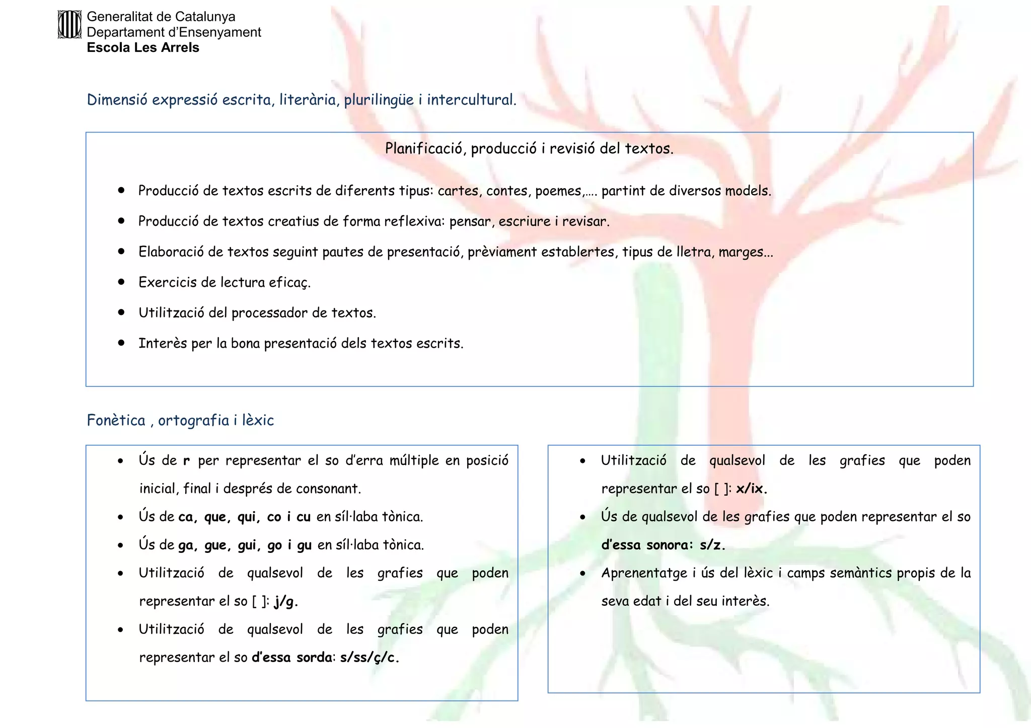 Generalitat de Catalunya 
Departament d’Ensenyament 
Escola Les Arrels 
Dimensió expressió escrita, literària, plurilingüe i intercultural. 
· Producció de textos escrits de diferents tipus: cartes, contes, poemes,…. partint de diversos models. 
· Producció de textos creatius de forma reflexiva: pensar, escriure i revisar. 
· Elaboració de textos seguint pautes de presentació, prèviament establertes, tipus de lletra, marges... 
· Exercicis de lectura eficaç. 
· Utilització del processador de textos. 
· Interès per la bona presentació dels textos escrits. 
Fonètica , ortografia i lèxic 
Planificació, producció i revisió del textos. 
· Ús de r per representar el so d’erra múltiple en posició 
inicial, final i després de consonant. 
· Ús de ca, que, qui, co i cu en síl·laba tònica. 
· Ús de ga, gue, gui, go i gu en síl·laba tònica. 
· Utilització de qualsevol de les grafies que poden 
representar el so [ ]: j/g. 
· Utilització de qualsevol de les grafies que poden 
representar el so d’essa sorda: s/ss/ç/c. 
· Utilització de qualsevol de les grafies que poden 
representar el so [ ]: x/ix. 
· Ús de qualsevol de les grafies que poden representar el so 
d’essa sonora: s/z. 
· Aprenentatge i ús del lèxic i camps semàntics propis de la 
seva edat i del seu interès. 
 