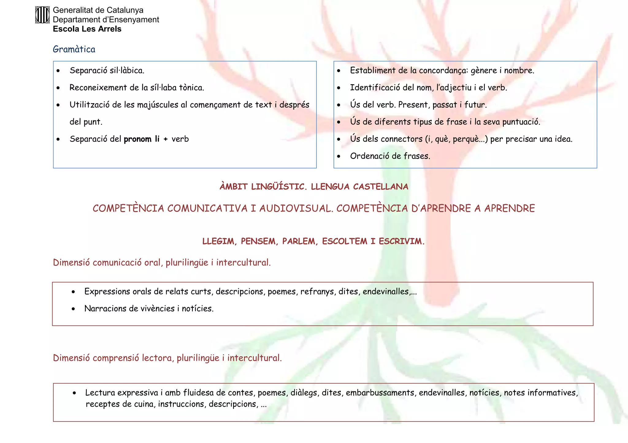 Generalitat de Catalunya 
Departament d’Ensenyament 
Escola Les Arrels 
Gramàtica 
· Separació sil·làbica. 
· Reconeixement de la síl·laba tònica. 
· Utilització de les majúscules al començament de text i després 
ÀMBIT LINGÜÍSTIC. LLENGUA CASTELLANA 
del punt. 
· Separació del pronom li + verb 
COMPETÈNCIA COMUNICATIVA I AUDIOVISUAL. COMPETÈNCIA D’APRENDRE A APRENDRE 
LLEGIM, PENSEM, PARLEM, ESCOLTEM I ESCRIVIM. 
Dimensió comunicació oral, plurilingüe i intercultural. 
Dimensió comprensió lectora, plurilingüe i intercultural. 
· Establiment de la concordança: gènere i nombre. 
· Identificació del nom, l’adjectiu i el verb. 
· Ús del verb. Present, passat i futur. 
· Ús de diferents tipus de frase i la seva puntuació. 
· Ús dels connectors (i, què, perquè...) per precisar una idea. 
· Ordenació de frases. 
· Expressions orals de relats curts, descripcions, poemes, refranys, dites, endevinalles,... 
· Narracions de vivències i notícies. 
· Lectura expressiva i amb fluidesa de contes, poemes, diàlegs, dites, embarbussaments, endevinalles, notícies, notes informatives, 
receptes de cuina, instruccions, descripcions, ... 
 