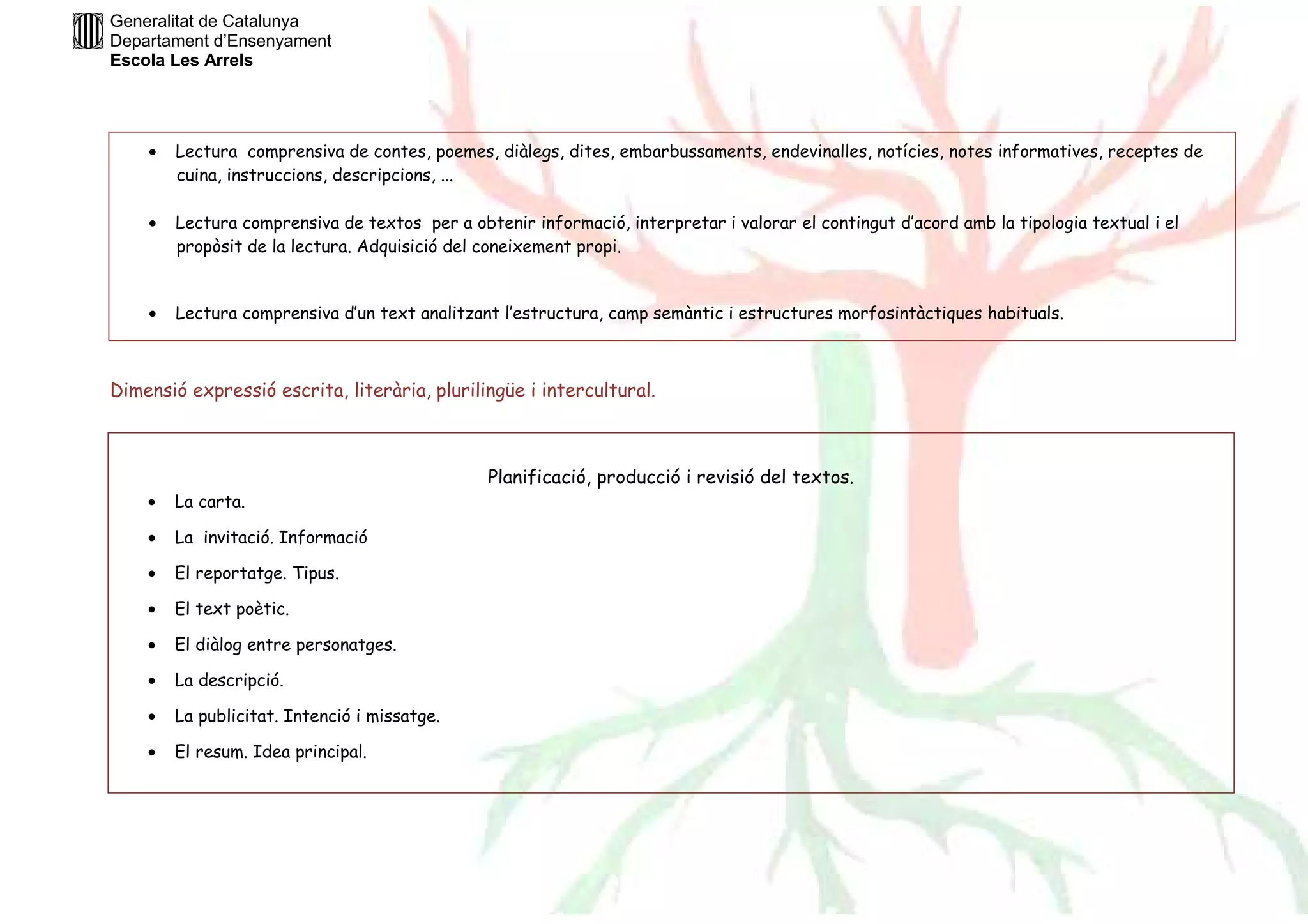 Generalitat de Catalunya 
Departament d’Ensenyament 
Escola Les Arrels 
· Lectura comprensiva de contes, poemes, diàlegs, dites, embarbussaments, endevinalles, notícies, notes informatives, receptes de 
cuina, instruccions, descripcions, ... 
· Lectura comprensiva de textos per a obtenir informació, interpretar i valorar el contingut d’acord amb la tipologia textual i el 
propòsit de la lectura. Adquisició del coneixement propi. 
· Lectura comprensiva d’un text analitzant l’estructura, camp semàntic i estructures morfosintàctiques habituals. 
Dimensió expressió escrita, literària, plurilingüe i intercultural. 
Planificació, producció i revisió del textos. 
· La carta. 
· La invitació. Informació 
· El reportatge. Tipus. 
· El text poètic. 
· El diàlog entre personatges. 
· La descripció. 
· La publicitat. Intenció i missatge. 
· El resum. Idea principal. 
 