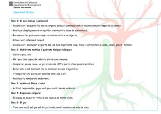 Generalitat de Catalunya 
Departament d’Ensenyament 
Escola Les Arrels 
EDUCACIÓ FÍSICA 
Bloc 1: El cos imatge i percepció 
- Reconèixer l'esquerra i la dreta corporal pròpia i començar amb el reconeixement respecte als altres. 
- Realitzar desplaçaments en equilibri disminuint la base de sustentació. 
- Reconèixer les posicions respecte a un mateix i a un objecte. 
- Ritme: lent, intermedi i ràpid 
- Reconèixer i anomenar les parts del cos més importants (cap, tronc i extremitats,).Colze, canell, genoll i turmell. 
Bloc 2: Habilitats motrius i qualitats físiques bàsiques 
- Saltar a peu coix 
- Mà i peu: Ser capaç de rebre la pilota a un company 
- Completar, sense caure, un gir a l’aire de 180º a partir d’una posició estàtica. 
- Botar amb la mà dominant i la no dominant en una trajectòria. 
- Transportar una pilota per parelles amb: cap o pit. 
- Realitzar la tombarella endarrere. 
Bloc 3: Activitat física i salut 
- Actitud responsable: jugar amb precaució i sense violència. 
Bloc 4: Expressió corporal 
- És capaç de seguir el ritme d'una música de forma lliure. 
Bloc 5: El joc 
- Tenir una noció del que vol dir joc tradicional i nombrar-ne més de tres. 
 