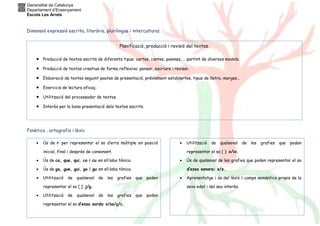 Generalitat de Catalunya 
Departament d’Ensenyament 
Escola Les Arrels 
Dimensió expressió escrita, literària, plurilingüe i intercultural. 
· Producció de textos escrits de diferents tipus: cartes, contes, poemes,…. partint de diversos models. 
· Producció de textos creatius de forma reflexiva: pensar, escriure i revisar. 
· Elaboració de textos seguint pautes de presentació, prèviament establertes, tipus de lletra, marges... 
· Exercicis de lectura eficaç. 
· Utilització del processador de textos. 
· Interès per la bona presentació dels textos escrits. 
Fonètica , ortografia i lèxic 
Planificació, producció i revisió del textos. 
· Ús de r per representar el so d’erra múltiple en posició 
inicial, final i després de consonant. 
· Ús de ca, que, qui, co i cu en síl·laba tònica. 
· Ús de ga, gue, gui, go i gu en síl·laba tònica. 
· Utilització de qualsevol de les grafies que poden 
representar el so [ ]: j/g. 
· Utilització de qualsevol de les grafies que poden 
representar el so d’essa sorda: s/ss/ç/c. 
· Utilització de qualsevol de les grafies que poden 
representar el so [ ]: x/ix. 
· Ús de qualsevol de les grafies que poden representar el so 
d’essa sonora: s/z. 
· Aprenentatge i ús del lèxic i camps semàntics propis de la 
seva edat i del seu interès. 
 