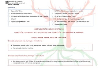 Generalitat de Catalunya 
Departament d’Ensenyament 
Escola Les Arrels 
Gramàtica 
· Separació sil·làbica. 
· Reconeixement de la síl·laba tònica. 
· Utilització de les majúscules al començament de text i després 
ÀMBIT LINGÜÍSTIC. LLENGUA CASTELLANA 
del punt. 
· Separació del pronom li + verb 
COMPETÈNCIA COMUNICATIVA I AUDIOVISUAL. COMPETÈNCIA D’APRENDRE A APRENDRE 
LLEGIM, PENSEM, PARLEM, ESCOLTEM I ESCRIVIM. 
Dimensió comunicació oral, plurilingüe i intercultural. 
Dimensió comprensió lectora, plurilingüe i intercultural. 
· Establiment de la concordança: gènere i nombre. 
· Identificació del nom, l’adjectiu i el verb. 
· Ús del verb. Present, passat i futur. 
· Ús de diferents tipus de frase i la seva puntuació. 
· Ús dels connectors (i, què, perquè...) per precisar una idea. 
· Ordenació de frases. 
· Expressions orals de relats curts, descripcions, poemes, refranys, dites, endevinalles,... 
· Narracions de vivències i notícies. 
· Lectura expressiva i amb fluidesa de contes, poemes, diàlegs, dites, embarbussaments, endevinalles, notícies, notes informatives, 
receptes de cuina, instruccions, descripcions, ... 
 