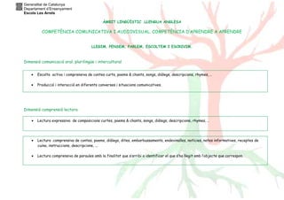 Generalitat de Catalunya 
Departament d’Ensenyament 
Escola Les Arrels 
ÀMBIT LINGÜÍSTIC .LLENGUA ANGLESA 
COMPETÈNCIA COMUNICATIVA I AUDIOVISUAL. COMPETÈNCIA D’APRENDRE A APRENDRE 
LLEGIM, PENSEM, PARLEM, ESCOLTEM I ESCRIVIM. 
Dimensió comunicació oral, plurilingüe i intercultural 
· Escolta activa i comprensiva de contes curts, poems & chants, songs, diàlegs, descripcions, rhymes, .. 
· Producció i interacció en diferents converses i situacions comunicatives. 
Dimensió comprensió lectora 
· Lectura expressiva de composicions curtes, poems & chants, songs, diàlegs, descripcions, rhymes, .. 
· Lectura comprensiva de contes, poems, diàlegs, dites, embarbussaments, endevinalles, notícies, notes informatives, receptes de 
cuina, instruccions, descripcions, ... 
· Lectura comprensiva de paraules amb la finalitat que s’arribi a identificar el que s’ha llegit amb l’objecte que correspon. 
 