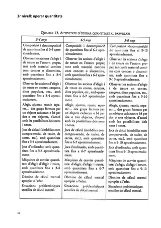 3r nivell: operar quantitats 

 




                                 
 
10 
 
 