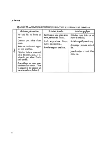  

 

La forma 




             
 




16 
 
 