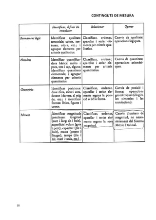 CONTINGUTS DE MESURA 




                               
                           

                           

                           

 

 

 

 
18 
 
 