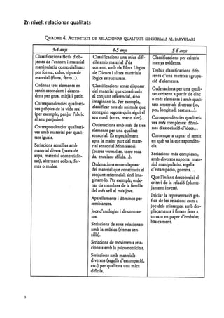 2n nivel: relacionar qualitats 




                                   


3 
 
 