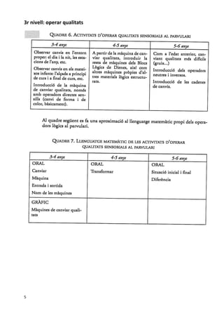3r nivell: operar qualitats 




                                
 




5 
 
 