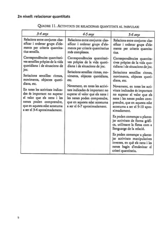 2n nivell: relacionar quantitats 




                                     
 

 

 

 

 

 

9 
 
 