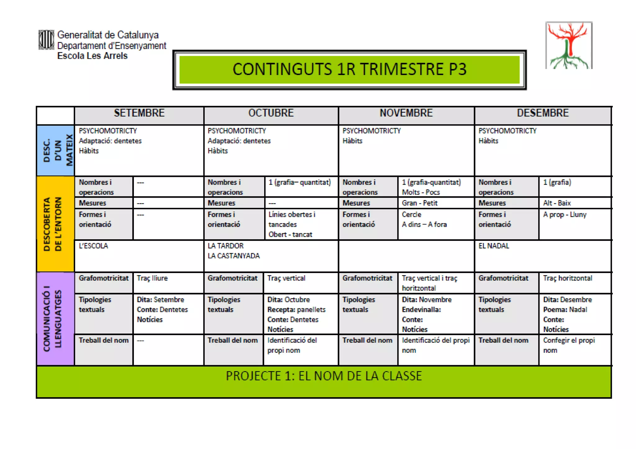 Generalitat de Catalunya
Departament d’Ensenyament
Escola Les Arrels

 