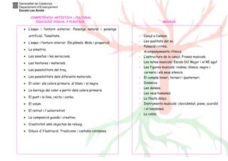 Generalitat de Catalunya
Departament d’Ensenyament
Escola Les Arrels
COMPETÈNCIA ARTÍSTICA i CULTURAL
EDUCACIÓ VISUAL I PLÀSTICA MÚSICA
• L’espai i l’entorn exterior. Paisatge natural i paisatge
artificial. Tonalitats.
• L’espai i l’entorn interior. Els plànols. Mida i proporció.
• La simetria.
• Les sanefes i les seriacions.
• Les textures i materials.
• Les possibilitats del traç.
• Les possibilitats dels diferents materials.
• El color: els colors primaris, el blanc i el negre.
• La barreja del color a partir dels colors primaris.
• El punt i la línia, recta i corba.
• El volum
• El retrat i l'autorretrat
• La composició guiada i creativa.
• Creativitat amb objectes de rebuig.
• Dibuix d'il·lustració. Tradicions i costums catalanes.
- Cançó a l’uníson.
- Les qualitats del so.
- Pulsació i ritme.
- Acompanyaments rítmics.
- L’estructura de la cançó. Frases musicals.
- Les notes musicals: Escala DO Major i el RE agut
- Les figures musicals: rodona, blanca, negra i
corxera i els seus silencis.
- El compàs binari, ternari i quaternari.
- Dinàmica
- Les danses.
- Les veus humanes.
- La flauta dolça.
- Instruments musicals: clavicèmbal, piano, acordió
i el bandoneó.
- La cobla.
 