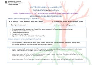 Generalitat de Catalunya
Departament d’Ensenyament
Escola Les Arrels
COMPETÈNCIES BÀSIQUES de 2n de CICLE MITJÀ
ÀMBIT LINGÜÍSTIC. LLENGUA CATALANA
COMPETÈNCIA COMUNICATIVA I AUDIOVISUAL. COMPETÈNCIA D’APRENDRE A APRENDRE
LLEGIM, PENSEM, PARLEM, ESCOLTEM I ESCRIVIM.
Dimensió comunicació oral, plurilingüe i intercultural.
Dimensió comprensió lectora, plurilingüe i intercultural.
• Els contes, endevinalles, poemes, dites, frases fetes, embarbussaments, refranys, nadales, cançons, teatre...
• Ela debats: el moderador i els tertulians.
• L’enquesta. Gestió de resultats.
• L’entrevista formal /informal.
• Exposicions orals de textos de recerca i treball cooperatiu.
• Lectura expressiva i amb fluidesa de relats, contes, poemes, diàlegs, dites, embarbussaments, endevinalles, notícies, notes
informatives, receptes de cuina, instruccions, descripcions, entrevistes ...
• El llenguatge a través de paraules, gestos, sons i senyals. - La comunicació: emissor, receptor, missatge, el canal
• Els mitjans de comunicació - La llengua parlada i la llengua escrita.
• Lectura comprensiva de relats, textos científics, explicatius, contes, poemes, diàlegs, dites, embarbussaments, endevinalles,
notícies, notes informatives, receptes de cuina, instruccions, descripcions, ...
• Lectura comprensiva de textos per a obtenir informació, interpretar i valorar el contingut d’acord amb la tipologia textual i el
propòsit de la lectura. Adquisició del coneixement propi.
• Lectura comprensiva d’un text analitzant l’estructura, camp semàntic i estructures morfosintàctiques habituals. Riquesa lèxica.
 
