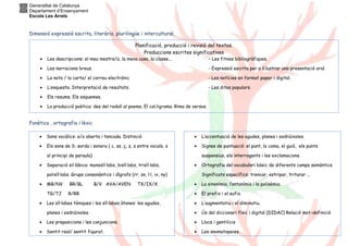 Generalitat de Catalunya
Departament d’Ensenyament
Escola Les Arrels
Dimensió expressió escrita, literària, plurilingüe i intercultural.
Fonètica , ortografia i lèxic
• Sons vocàlics: e/o oberta i tancada. Distinció
• Els sons de S: sorda i sonora ( c, ss, ç, z, s entre vocals, s
al principi de paraula)
• Separació sil·làbica: monosíl·labs, bisíl·labs, trisíl·labs,
polisíl·labs. Grups consonàntics i dígrafs (rr, ss, l·l, ix, ny)
• MB/NV BR/BL B/V AVA/AVEN TX/IX/X
TG/TJ R/RR
• Les síl·labes tòniques i les síl·labes àtones: les agudes,
planes i esdrúixoles.
• Les preposicions i les conjuncions.
• Sentit real/ sentit figurat.
• L’accentuació de les agudes, planes i esdrúixoles.
• Signes de puntuació: el punt, la coma, el guió, els punts
suspensius, els interrogants i les exclamacions.
• Ortografia del vocabulari bàsic de diferents camps semàntics.
Significats específics: trencar, estripar, triturar ...
• La sinonímia, l’antonímia i la polisèmia.
• El prefix i el sufix.
• L’augmentatiu i el diminutiu.
• Ús del diccionari físic i digital (DIDAC) Relació mot-definició
• Llocs i gentilicis
• Les onomatopeies.
Planificació, producció i revisió del textos.
Produccions escrites significatives
• Les descripcions: el meu mestre/a, la meva casa, la classe... – Les fitxes bibliogràfiques.
• Les narracions breus. - Expressió escrita per a il.lustrar una presentació oral.
• La nota / la carta/ el correu electrònic - Les notícies en format paper i digital.
• L’enquesta. Interpretació de resultats. - Les dites populars.
• Els resums. Els esquemes.
• La producció poètica: des del rodolí al poema. El cal.ligrama. Rima de versos.
 