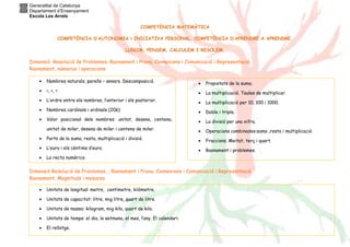 Generalitat de Catalunya
Departament d’Ensenyament
Escola Les Arrels
COMPETÈNCIA MATEMÀTICA
COMPETÈNCIA D’AUTONOMIA i INICIATIVA PERSONAL. COMPETÈNCIA D’APRENDRE A APRENDRE.
LLEGIM, PENSEM, CALCULEM I RESOLEM.

Dimensió Resolució de Problemes, Raonament i Prova, Connexions i Comunicació i Representació.
Raonament, números i operacions
•

Nombres naturals, parells – senars. Descomposició.

•

Propietats de la suma.

•

<, >, =

•

La multiplicació. Taules de multiplicar.

•

L’ordre entre els nombres, l’anterior i els posterior.

•

La multiplicació per 10, 100 i 1000.

•

Nombres cardinals i ordinals (20è)

•

Doble i triple.

•

Valor posicional dels nombres: unitat, desena, centena,

•

La divisió per una xifra.

unitat de miler, desena de miler i centena de miler.

•

Operacions combinades:suma ,resta i multiplicació.

•

Parts de la suma, resta, multiplicació i divisió.

•

Fraccions. Meitat, terç i quart.

•

L’euro i els cèntims d’euro.

•

Raonament i problemes.

•

La recta numèrica

Dimensió Resolució de Problemes, , Raonament i Prova, Connexions i Comunicació i Representació
Raonament, Magnituds i mesures
•

Unitats de longitud: metre, centímetre, kilòmetre.

•

Unitats de capacitat: litre, mig litre, quart de litre.

•

Unitats de massa: kilogram, mig kilo, quart de kilo.

•

Unitats de temps: el dia, la setmana, el mes, l’any. El calendari.

•

El rellotge.

 