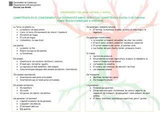 Generalitat de Catalunya
Departament d’Ensenyament
Escola Les Arrels
CONEIXEMENT DEL MEDI NATURAL I SOCIAL

COMPETÈNCIA EN EL CONEIXEMENT I LA INTERACCIÓ AMB EL MÓN FÍSIC. COMPETÈNCIA SOCIAL I CIUTADANA
COMPETÈNCIA D’APRENDRE A APRENDRE
La Terra: un planeta viu.
• La matèria i els seus estats.
• L’aire i la terra. Els moviments de rotació i translació.
• Els estats de l’aigua.
• El cicle de l’aigua.
• L’atmosfera i la capa d’ozó.
Les plantes.
• La planta i la flor.
• Éssers vius que no són plantes.
• La fotosíntesi.
Els animals.
• Classificació: els carnívors, herbívors i omnívors.
• El medi aeri, terrestre i aquàtic.
• La reproducció dels mamífers i dels ovípars.
• Característiques bàsiques dels animals vertebrats i invertebrats.
Els animals invertebrats.
• Invertebrats amb potes articulades.
• Invertebrats que no tenen potes articulades.
Els animals vertebrats.
• Els mamífers.
• Els ocells.
• Els peixos, els rèptils i els amfibis.
Les persones i el moviment.
• L’aparell locomotor de les persones.
• L’esquelet i els músculs.
• El moviment dels cos.

•

Els sentits

Els paisatges i elements naturals.
• El terreny, la muntanya, la plana, la costa, el clima,l’aigua i la
vegetació.
Els paisatges transformats.
• La localitat: el llogaret, els pobles, les viles i les ciutats.
• El barri: antic, modern, comercial, residencial, industrial.
• El carrer: elements del carrer, el mobiliari urbà.
• Les festes: del país, d’estiu, tardor, primavera, hivern.
El treball.
• Sectors de producció.
• Els productes naturals: l’agricultura, la pesca, la ramaderia, la
mineria i l’explotació de boscos.
• L’artesania i la indústria.
• El comerç: els comerços, els mercats i les fires.
• Les màquines simples.
Els transports.
• Marítims, terrestres i aeris.
• Els transports urbans.
L’Ajuntament.
• Persones que governen.
• Els serveis municipals: d’urbanisme, de cultura i esports, de
seguretat, de transport, de sanejament i medi ambient, de salut
pública.
• El lleure: diversions, instal·lacions esportives, parcs i jardins.

 