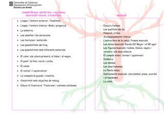 Generalitat de Catalunya
Departament d’Ensenyament
Escola Les Arrels
COMPETÈNCIA ARTÍSTICA i CULTURAL
EDUCACIÓ VISUAL I PLÀSTICA

MÚSICA

• L’espai i l’entorn exterior. Tonalitats.
• L’espai i l’entorn interior. Mida i proporció.

-

Cançó a l’uníson.

• La simetria.

-

Les qualitats del so.

-

Pulsació i ritme.

-

Acompanyaments rítmics.

• Les textures i materials.

-

L’estructura de la cançó. Frases musicals.

• Les possibilitats del traç.

-

Les notes musicals: Escala DO Major i el RE agut

-

Les figures musicals: rodona, blanca, negra i

• Les sanefes i les seriacions.

• Les possibilitats dels diferents materials.

corxera i els seus silencis.
-

El compàs binari, ternari i quaternari.

-

Dinàmica

-

Les danses.

• El volum

-

Les veus humanes.

• El retrat i l'autorretrat

-

La flauta dolça.

• La composició guiada i creativa.

-

Instruments musicals: clavicèmbal, piano, acordió

• El color: els colors primaris, el blanc i el negre.
• El punt i la línia, recta i corba.

• Creativitat amb objectes de rebuig.
• Dibuix d'il·lustració. Tradicions i costums catalanes.

i el bandoneó.
-

La cobla.

 