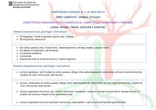 Generalitat de Catalunya
Departament d’Ensenyament
Escola Les Arrels
COMPETÈNCIES BÀSIQUES de 1r de CICLE MITJÀ
ÀMBIT LINGÜÍSTIC. LLENGUA CATALANA

COMPETÈNCIA COMUNICATIVA I AUDIOVISUAL. COMPETÈNCIA D’APRENDRE A APRENDRE
LLEGIM, PENSEM, PARLEM, ESCOLTEM I ESCRIVIM.

Dimensió comunicació oral, plurilingüe i intercultural.
•
•

El llenguatge a través de paraules, gestos, sons i senyals.
Els mitjans de comunicació

•
•
•
•
•

Els contes, poemes, dites, frases fetes, embarbussaments, refranys, nadales, cançons, teatre...
Ela debats: el moderador i els tertulians.
La conversa telefònica.
L’entrevista
Exposicions orals de textos de recerca i treball cooperatiu.

Dimensió comprensió lectora, plurilingüe i intercultural.
•

Lectura expressiva i amb fluidesa de contes, poemes, diàlegs, dites, embarbussaments, endevinalles, notícies, notes informatives,
receptes de cuina, instruccions, descripcions, ...

•

Lectura comprensiva de contes, poemes, diàlegs, dites, embarbussaments, endevinalles, notícies, notes informatives, receptes de
cuina, instruccions, descripcions, ...

•

Lectura comprensiva de textos per a obtenir informació, interpretar i valorar el contingut d’acord amb la tipologia textual i el
propòsit de la lectura. Adquisició del coneixement propi.

•

Lectura comprensiva d’un text analitzant l’estructura, camp semàntic i estructures morfosintàctiques habituals.

 