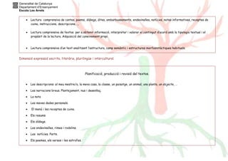 Generalitat de Catalunya
Departament d’Ensenyament
Escola Les Arrels
•

Lectura comprensiva de contes, poems, diàlegs, dites, embarbussaments, endevinalles, notícies, notes informatives, receptes de
cuina, instruccions, descripcions, ...

•

Lectura comprensiva de textos per a obtenir informació, interpretar i valorar el contingut d’acord amb la tipologia textual i el
propòsit de la lectura. Adquisició del coneixement propi.

•

Lectura comprensiva d’un text analitzant l’estructura, camp semàntic i estructures morfosintàctiques habituals.

Dimensió expressió escrita, literària, plurilingüe i intercultural.

Planificació, producció i revisió del textos.
•

Les descripcions: el meu mestre/a, la meva casa, la classe, un paisatge, un animal, una planta, un objecte, …

•

Les narracions breus. Plantejament, nus i desenllaç.

•

La nota

•

Les meves dades personals.

•

El menú i les receptes de cuina.

•

Els resums

•

Els diàlegs.

•

Les endevinalles, rimes i rodolins.

•

Les notícies. Parts.

•

Els poemes, els versos i les estrofes.

 