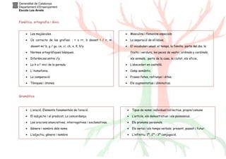 Generalitat de Catalunya
Departament d’Ensenyament
Escola Les Arrels

Fonètica, ortografia i lèxic
•

Les majúscules.

•

Masculins i femenins especials.

•

Ús correcte de las grafies: : r o rr, b davant l / r, m

•

La separació de síl.labes.

davant m/ b, g / gu, ce, ci, ch, x, ñ, ll/y

•

El vocabulari usual: el temps, la família, parts del dia, la

•

Normes ortogràfiques bàsiques.

fruita i verdura, les peces de vestir, ordinals y cardinals,

•

Diferències entre i/y

els animals, parts de la casa, la ciutat, els oficis,

•

La h a l’ inici de la paraula.

•

L’abecedari en castellà.

•

L’ homofonia.

•

Camp semàntic.

•

La comparació

•

Frases fetes, refranys i dites.

•

Tòniques i àtones.

•

Els augmentatius i diminutius.

Gramàtica

•

L’oració. Elements fonamentals de l’oració.

•

Tipus de noms: individual/col·lectius, propis/comuns

•

El subjecte i el predicat. La concordança.

•

L’article, els demostratius i els possessius.

•

Les oracions enunciatives, interrogatives i exclamatives.

•

Els pronoms personals.

•

Gènere i nombre dels noms.

•

Els verbs i els temps verbals: present, passat i futur.

•

L’adjectiu, gènere i nombre

•

L’infinitiu; 1ª, 2ª i 3ª conjugació.

 