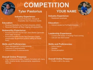 COMPETITION
Tyler Pastorius
Noteworthy Experience:
• Account Executive for the San Jose Sharks (generate
ticket sales revenue)
• Account Executive for the San Francisco Giants
(responsible for premium product selling at Oracle
Park)
YOUR NAME
Industry Experience:
• Account Executive, Groups &
Hospitality San Francisco Giants
Education:
• Received Bachelors at Full Sail University (2022)
• Received Masters at West Virginia University(2019)
Skills and Proficiencies:
• Team Management 5 endorsements
• Teamwork 8 endorsements
• Communication 8 endorsements
Overall Online Presence:
• Very professional profile. Properly formatted with many
skills, timeline levels, endorsements, experience.
100/100
Industry Experience:
• Restaurant employee
Education:
• Current student at Full Sail University
Leadership Experience:
• Current shift leader in Hosting/ Food running
• Last job was lead busser
Skills and Proficiencies:
• Active listener
• Speaker
• Social perception
Overall Online Presence:
• Profile is still in the works
 