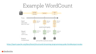 Example WordCount
https://spark.apache.org/docs/latest/structured-streaming-programming-guide.html#output-modes
 