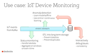 Use case: IoT Device Monitoring
IoT events
fromKafka
ETL into long term storage
- Prevent dataloss
- PreventduplicatesStatusmonitoring
- Handle latedata
- Aggregateon windows
on even-ttime
Interactively
debugissues
-consistency
event stream
Anomalydetection
- Learn modelsoffline
- Use online+continuous
learning
 