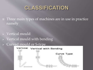  Three main types of machines are in use in practice
namely
 Vertical mould
 Vertical mould with bending
 Curved mould or S-type
 