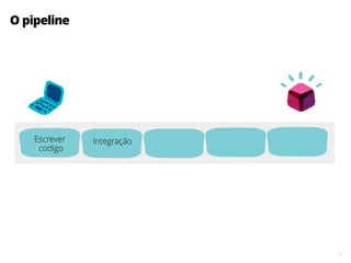 13
O pipeline
IntegraçãoEscrever
codigo
 