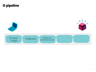 14
O pipeline
Deploy em
ambiente de test
IntegraçãoEscrever
codigo
 
