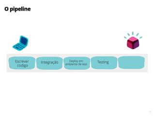 15
O pipeline
Deploy em
ambiente de test
TestingIntegraçãoEscrever
codigo
 