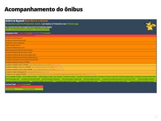 27
Acompanhamento do ônibus
 