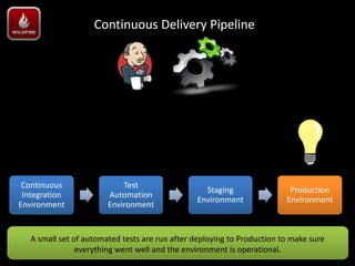 Continuous Delivery Pipeline




 Continuous                 Test
                                                  Staging                 Production
 Integration            Automation
                                                Environment              Environment
Environment             Environment


   A small set of automated tests are run after deploying to Production to make sure
                everything went well and the environment is operational.
 