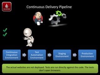 Continuous Delivery Pipeline




 Continuous                 Test
                                                   Staging                 Production
 Integration            Automation
                                                 Environment              Environment
Environment             Environment


The actual websites are not deployed. Tests are run directly against the code. The tests
                                don’t open browsers.
 