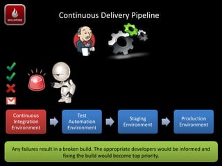 Continuous Delivery Pipeline




 Continuous                 Test
                                                  Staging                 Production
 Integration            Automation
                                                Environment              Environment
Environment             Environment


Any failures result in a broken build. The appropriate developers would be informed and
                         fixing the build would become top priority.
 