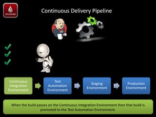 Continuous Delivery Pipeline




 Continuous                Test
                                                 Staging                Production
 Integration           Automation
                                               Environment             Environment
Environment            Environment


 When the build passes on the Continuous Integration Environment then that build is
                  promoted to the Test Automation Environment.
 