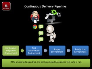 Continuous Delivery Pipeline




 Continuous                Test
                                                   Staging                 Production
 Integration           Automation
                                                 Environment              Environment
Environment            Environment


     If the smoke tests pass then the full Automated Acceptance Test suite is run.
 
