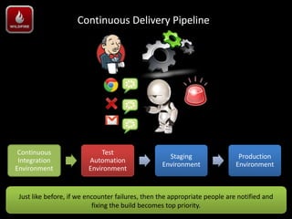 Continuous Delivery Pipeline




 Continuous                  Test
                                                    Staging                  Production
 Integration             Automation
                                                  Environment               Environment
Environment              Environment


 Just like before, if we encounter failures, then the appropriate people are notified and
                           fixing the build becomes top priority.
 