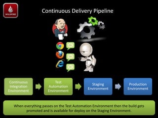 Continuous Delivery Pipeline




 Continuous                Test
                                                Staging                Production
 Integration           Automation
                                              Environment             Environment
Environment            Environment


   When everything passes on the Test Automation Environment then the build gets
         promoted and is available for deploy on the Staging Environment.
 