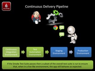 Continuous Delivery Pipeline




 Continuous                  Test
                                                     Staging                  Production
 Integration             Automation
                                                   Environment               Environment
Environment              Environment


  If the Smoke Test Suite passes then a subset of the overall test suite is run to ensure
         that, when in a live-like environment, the app still behaves as expected.
 