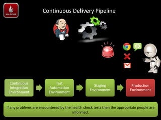 Continuous Delivery Pipeline




  Continuous                 Test
                                                   Staging                 Production
  Integration            Automation
                                                 Environment              Environment
 Environment             Environment


If any problems are encountered by the health check tests then the appropriate people are
                                       informed.
 